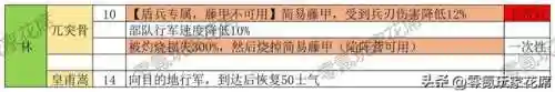 孟获藤甲阵容(三国志战略版藤甲兵阵容搭配)插图14