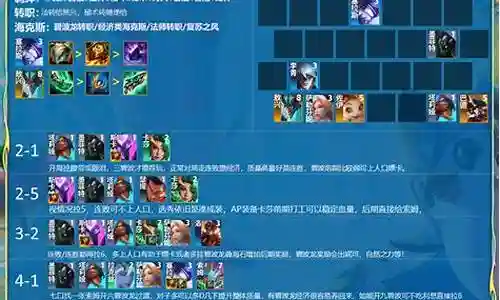 秘术师阵容搭配图片
