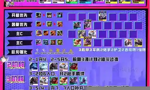 小胖最新阵容搭配图