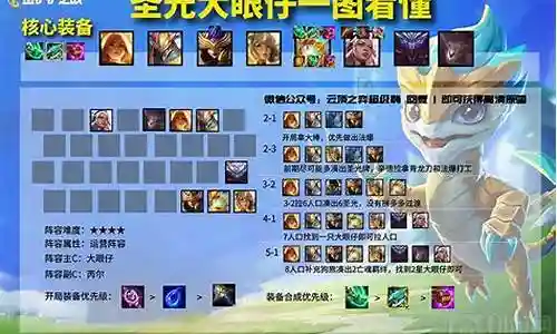 金铲铲全彩阵容搭配
