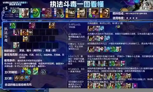 格斗之心阵容搭配推荐插图
