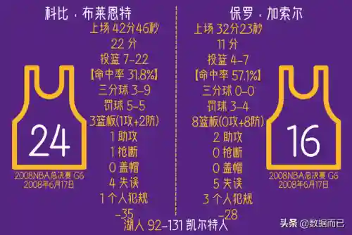 08加索尔阵容(加索尔最佳阵容几次)插图5