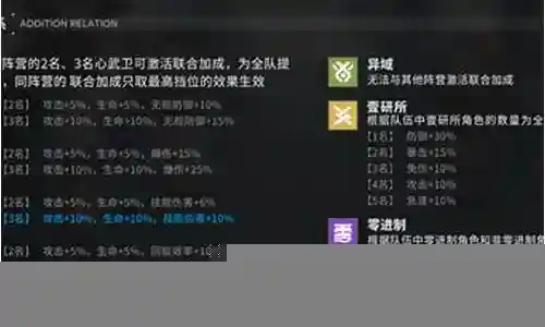198阵容搭配