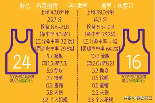 08加索尔阵容(加索尔最佳阵容几次)