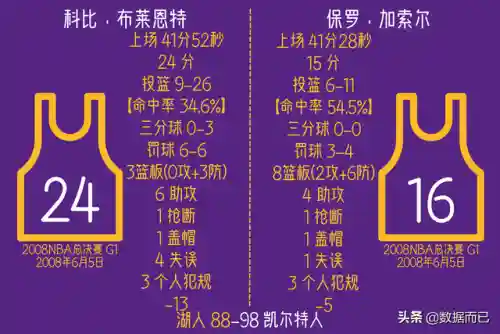 08加索尔阵容(加索尔最佳阵容几次)插图