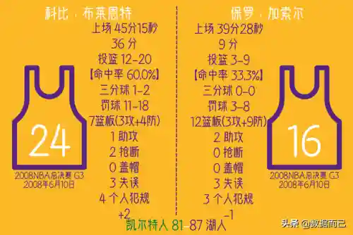 08加索尔阵容(加索尔最佳阵容几次)插图2