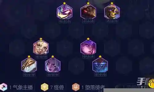 怪兽天团阵容搭配