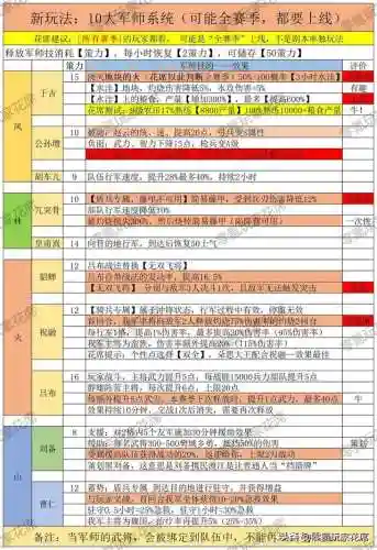 孟获藤甲阵容(三国志战略版藤甲兵阵容搭配)插图6
