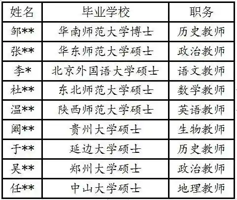 豪华名师阵容(最强祖师后期阵容搭配)插图1