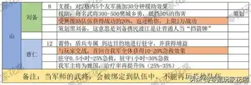 孟获藤甲阵容(三国志战略版藤甲兵阵容搭配)插图22