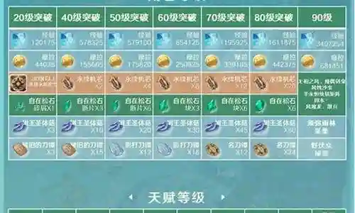 流浪者搭配阵容推荐