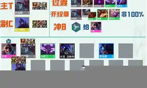 云顶之弈空虚阵容搭配插图