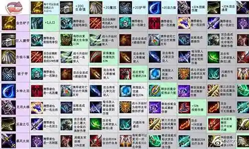 下棋守卫阵容装备搭配