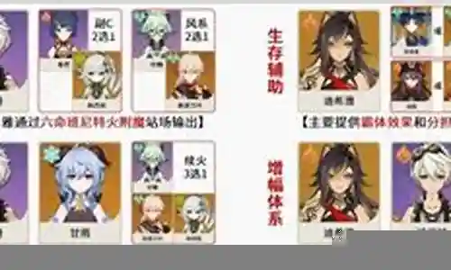 原神迪阵容搭配