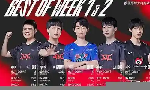 开赛前阵容