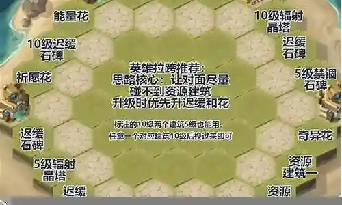 夺金狂澜阵容搭配推荐最新插图