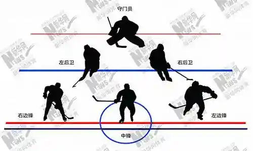 日本冰球搭配阵容图解视频