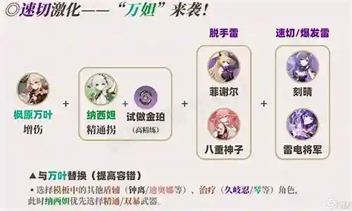 草船最强阵容怎么搭配最好