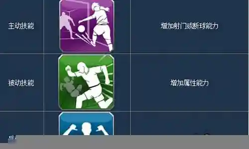 最佳阵容技能插图