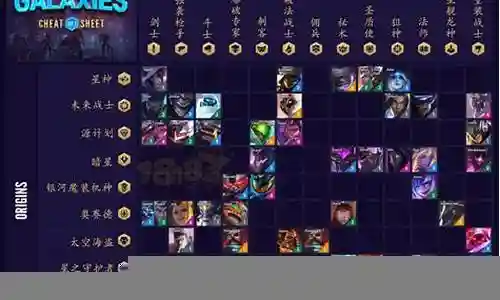 云顶之弈第一版本最强阵容插图