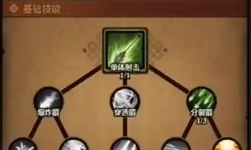 刷远古爆传说装备