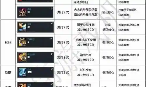 2017灵剑装备选择