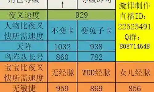 梦幻西游夜叉一速公式