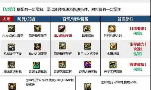 关羽 装备 阵容搭配