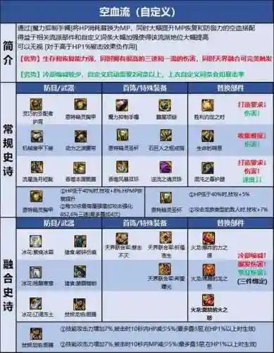 dnf85蓝拳pk装备插图