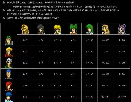 火焰纹章之圣战系谱攻略插图1