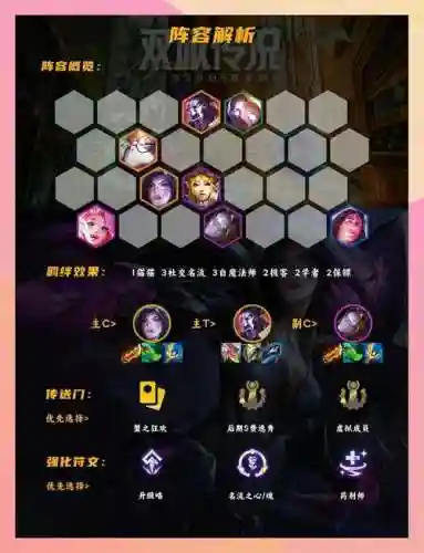 名流最终阵容插图1