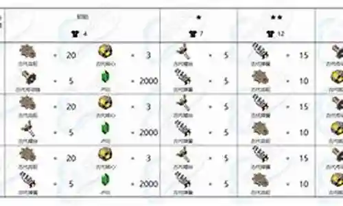 塞尔达传说攻击装备插图
