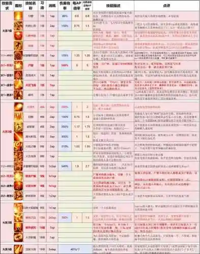 神界原罪2攻略最强职业插图1