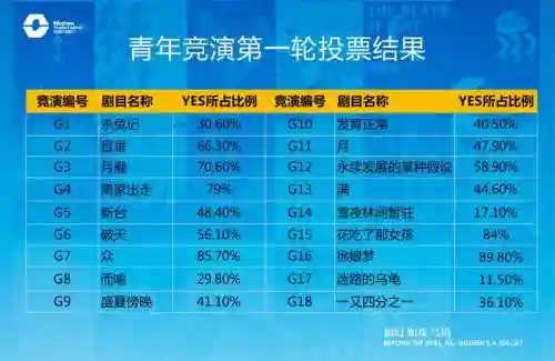 观众投稿阵容插图