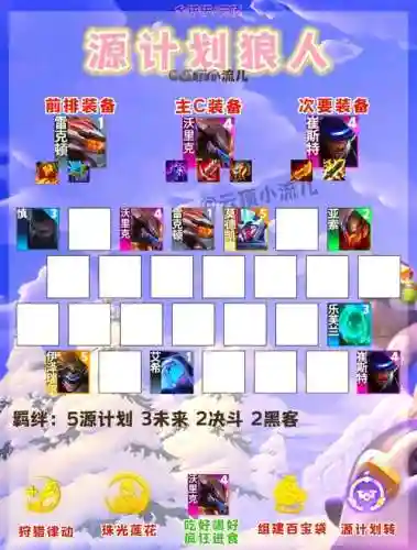 8.5登顶阵容插图