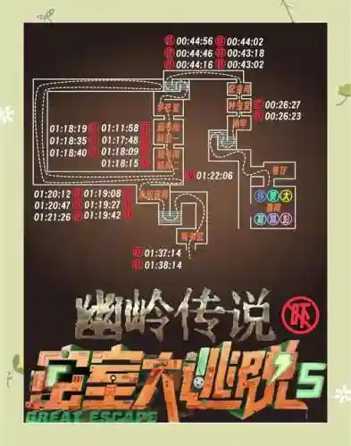密室逃脱逃离公寓5攻略大全插图