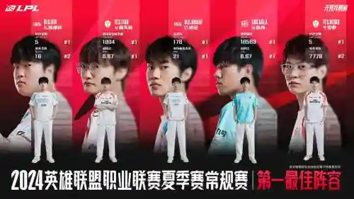 lpl经理阵容