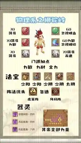 狮驼不pk装备选择插图