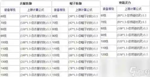 梦幻西游60武器属性熔炼插图1