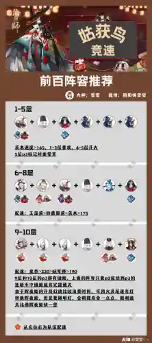 白日千阵容插图1