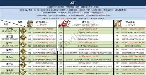 fgo技能使用确认是什么插图1
