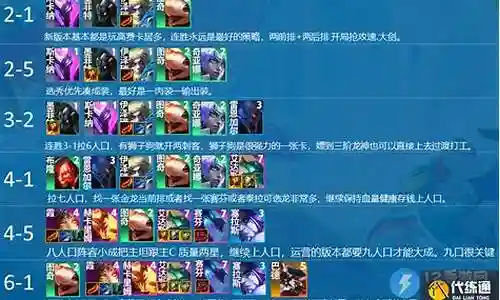 神射手阵容搭配怎么出装