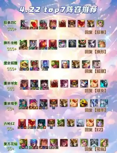 峡谷宝典阵容插图1