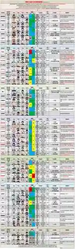 深渊31阵容