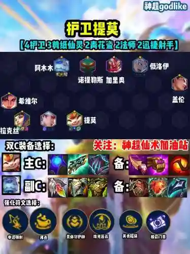骸骨大帝阵容插图