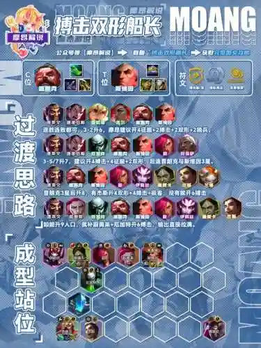 野兽刺杀阵容插图1