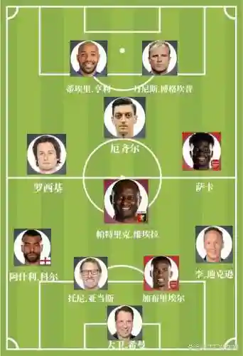 阵容观点插图