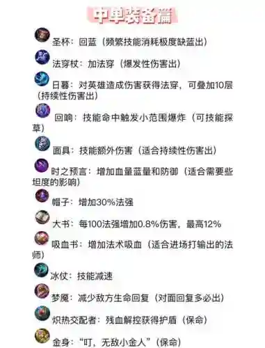 王者荣耀对付法师出什么装备好插图1