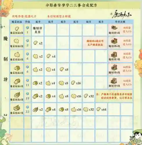 云杉木怎么合武器插图