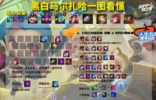 7.5赌徒阵容